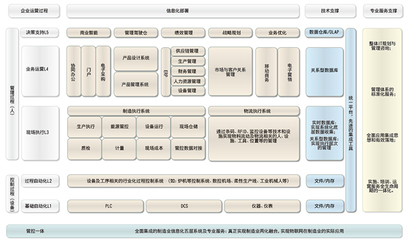 用友機械解決方案 助力制造企業(yè)實現(xiàn)管理與業(yè)務(wù)一體化高效運營