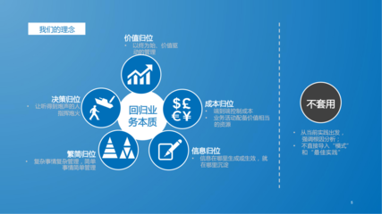 從戰(zhàn)略藍圖到卓越執(zhí)行 企業(yè)管理咨詢一體化解決方案簡介