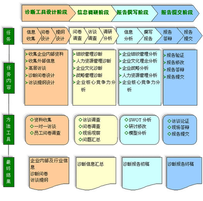 北京凱博星企業(yè)管理咨詢 賦能企業(yè)發(fā)展的專(zhuān)業(yè)智庫(kù)