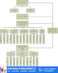 服裝中小企業(yè)ERP 拓盛企業(yè)管理咨詢如何助力企業(yè)形象策劃與數(shù)字化轉型